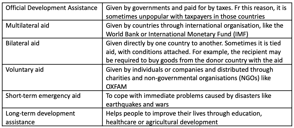 Human Geography Case Study Booklet